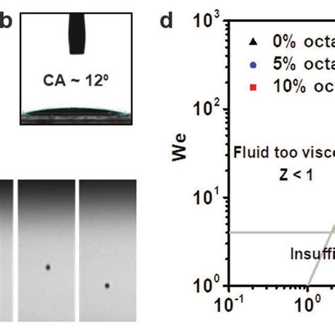 Inkjet Printing Of Qled Pixels A Schematic Stack Of The Full Device