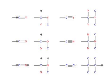 DL And RS System Of Nomenclature Of Optical Isomers And Sequence Rules