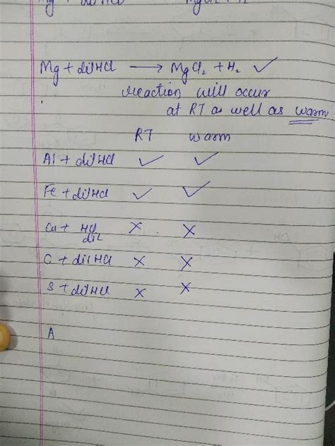 Write Word Equations And Then Balanced Equations For The Reaction