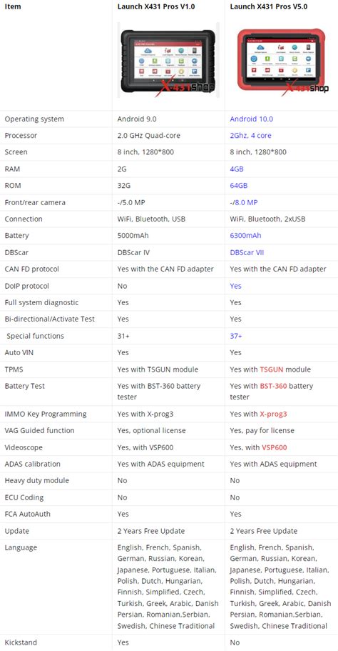 Launch X431 Pros V1.0 vs Launch X431 Pros V5.0 - OBDtool - Medium