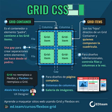 Curso Flexbox Y Grid Comienza Gratis EDteam