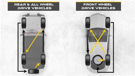 5 Tire Rotation Patterns Maximizing Tire Lifespan Tire Crunch