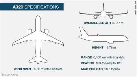 Factfile: The Airbus A320 - CNN.com