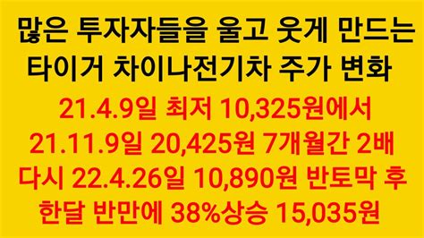 투자 시작 몇 달만에 돈을 벌 수 있다고 생각하는 사람 1 2년을 보고 주식투자를 한다면 은행에 넣어두는 것이 더 안전하다