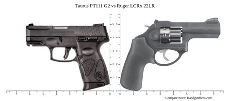 Taurus Pt G Vs Ruger Lcrx Lr Size Comparison Handgun Hero