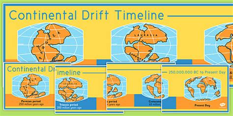 Continental Drift Timeline (teacher made)