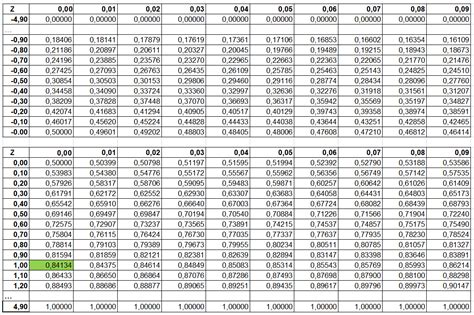 Normal Distribution Hyperskill