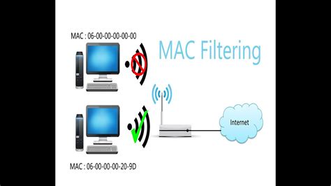 Technicolor Mac Address Filtering Memorybro