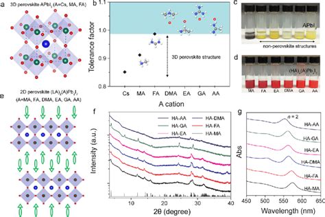 Crystal Structures Of Apbi 3 And 2d Rp Perovskites Of Ha 2 Apb 2 I