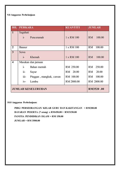 Kertas Kerja Hari Raya Korban Sk Perian PDF