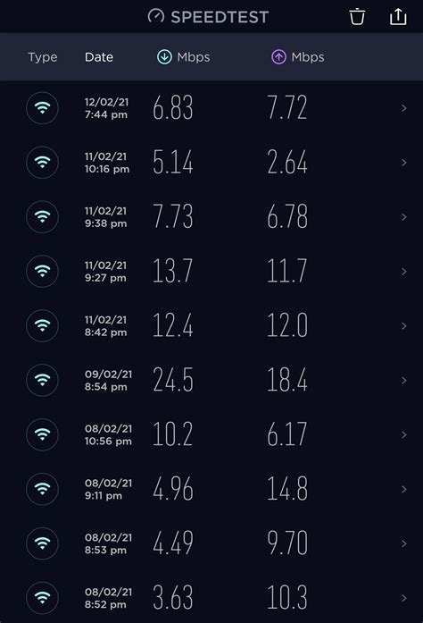 Slow Internet - TPG App test vs Speedtest.net - TPG Community