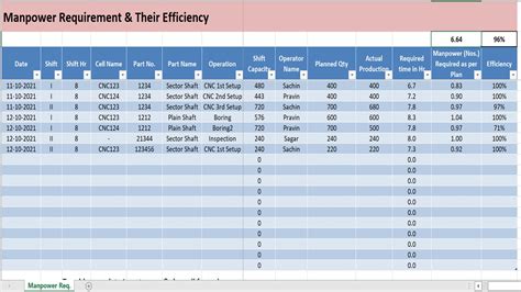 Project Manpower Planning Template Excel