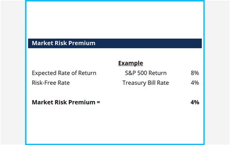 Market Risk Premium Calculator Calculate Your Risk Premium Easily