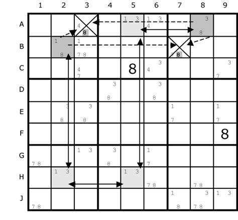 Solving sudoku techniques - bossfopt