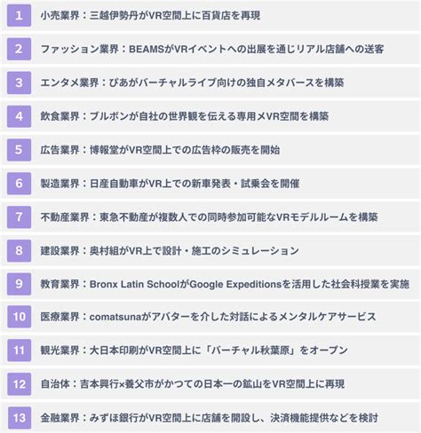 Vrのビジネスへの活用事例13選｜5つのメリットも紹介 メタバース総研｜メタバースの企画・開発・運用を一気通貫で支援