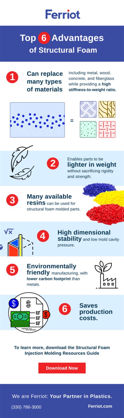 Structural Foam Advantages | Ferriot, Inc.