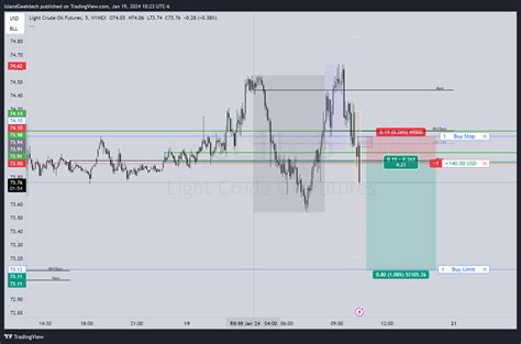 NYMEX CL1 Chart Image By IslandGeektech TradingView