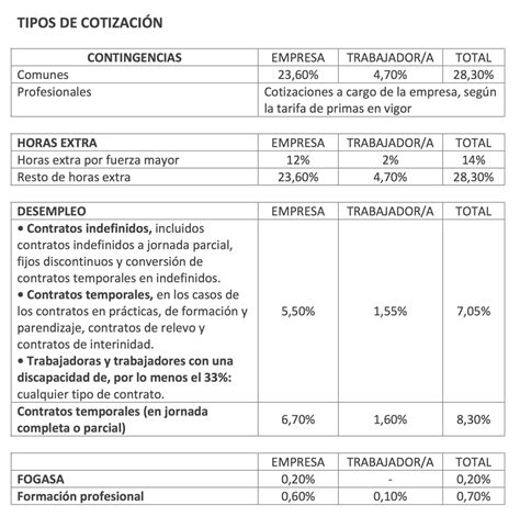 Las bases de cotización Bizilan