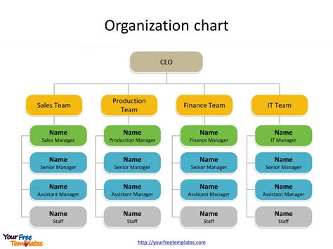 Powerpoint Org Chart Templates