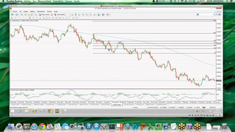 Oportunidades De Trading En Indices Y Cruces De Divisas Tu Escuela De Trading Forex