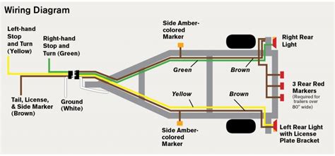 Tail Light Wiring Diagram Colors