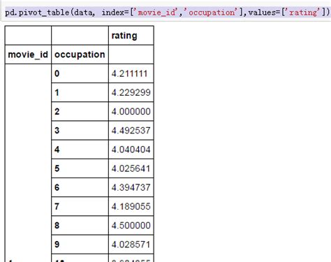 利用python Pandas Numpy做数据分析（三） 透视表pivot Table Numpy Pivot Csdn博客