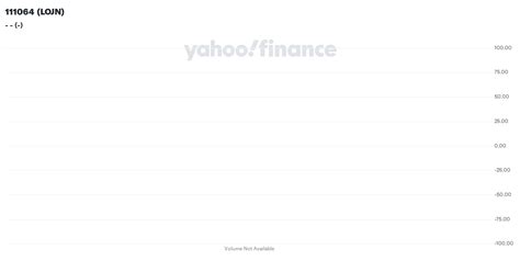 111064 (LOJN) Stock Price, News, Quote & History - Yahoo Finance