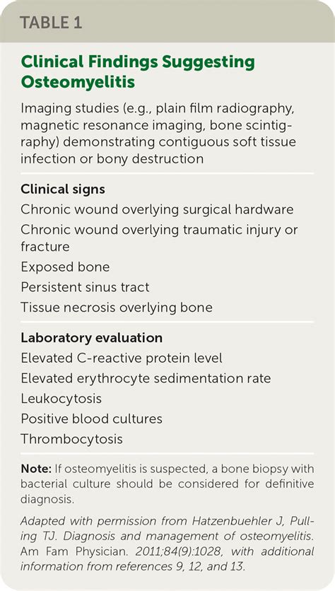 How To Diagnose Osteomyelitis - Intelligencesupply16