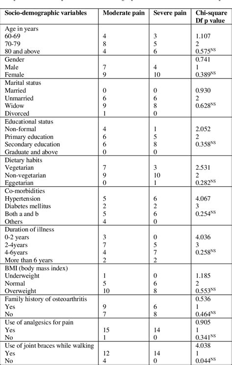 Table From A Comparative Study To Assess The Effectiveness Of Epsom