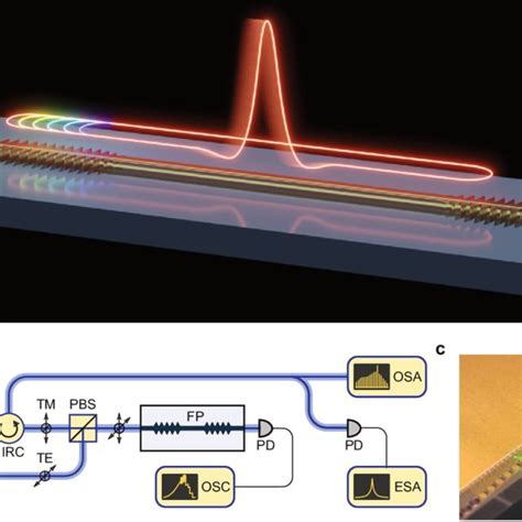 Soliton Generation In Chip Integrated Photonic Crystal Fabry Perot