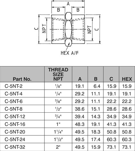 Sae 32 Thread Size Informacionpublica Svet Gob Gt