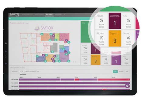 Demandez Une D Mo De Nos Plateformes Iot Synox