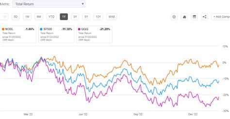 Best Aristocrat Dividend Stocks To Buy Now