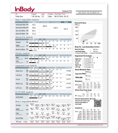 Inbody Report Sage Active Clinic