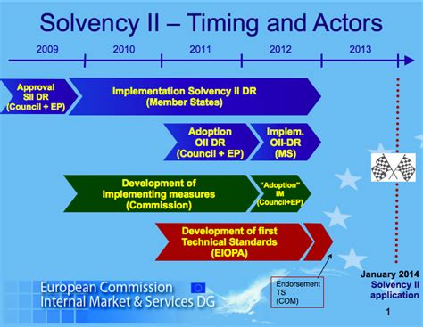 PDF eiopa solvency ii PDF Télécharger Download