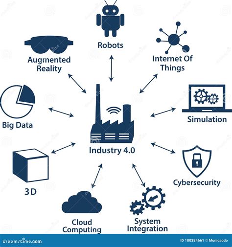 Industrial Internet Or Industry 4 0 Infographic Stock Vector