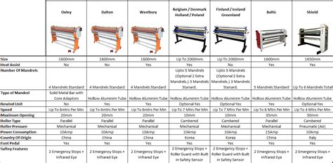 Comp Alc Australian Laminating Company