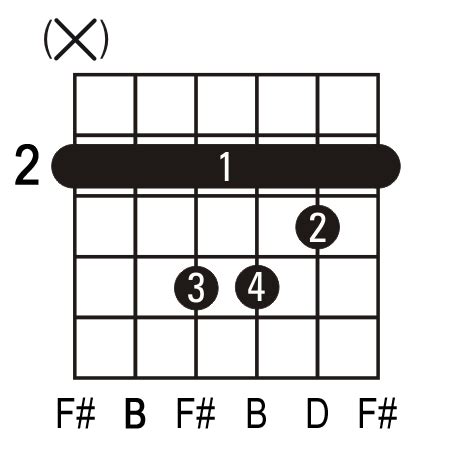 Acorde Bm Si Menor Acorde De Si Menor Para Guitarra Clases De