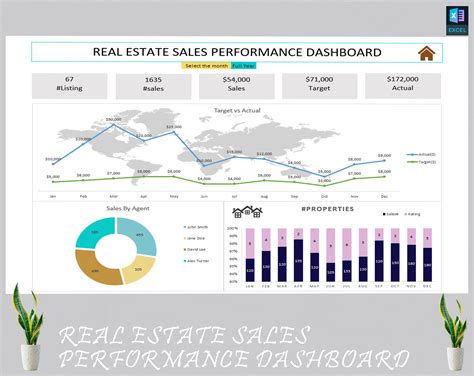 Real estate sales performance dashboard 02 - Eloquens