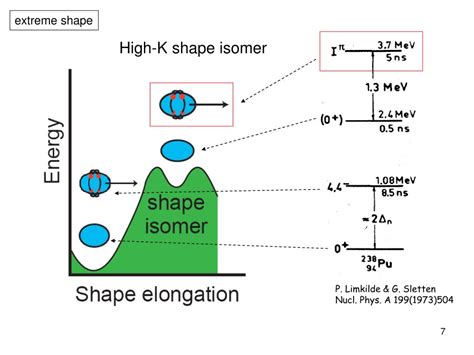 PPT High K Isomers In Extreme Conditions PowerPoint Presentation