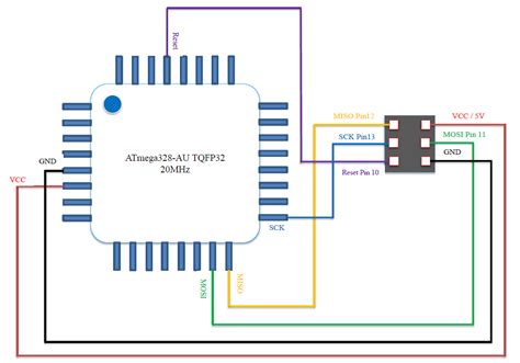 Pinout Icsp Atmega Avr Microcontrollers