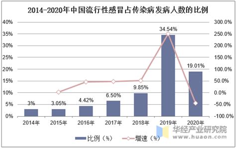 2020年流行性感冒发病数、死亡数及预防和控制措施分析「图」 华经情报网 华经产业研究院