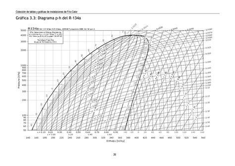 Tablas Y Graficas Termicas By Nathanmec Fim Issuu