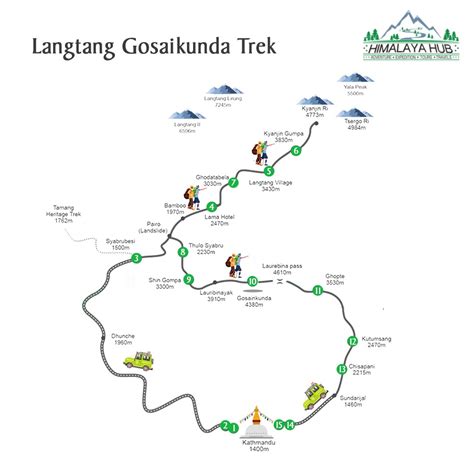 Langtang Gosaikunda Trek Itinerary Cost 60 OFF