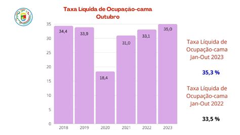 2023 O Melhor Ano TurÍstico De Sempre No Centro De Portugal Turismo