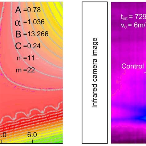 Comparison Of Model Plot And Infrared Image For Inconel 718 Hss Tool