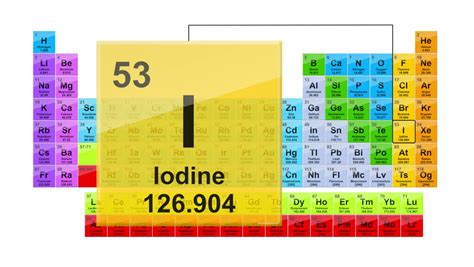 Iodine Element On Periodic Table