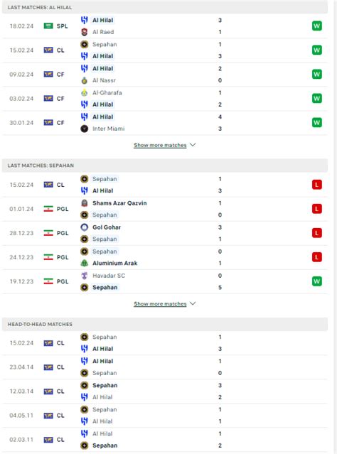 Nhận định Soi Kèo Al Hilal Vs Sepahan 01h00 Ngày 23 02 Sức Mạnh Khó