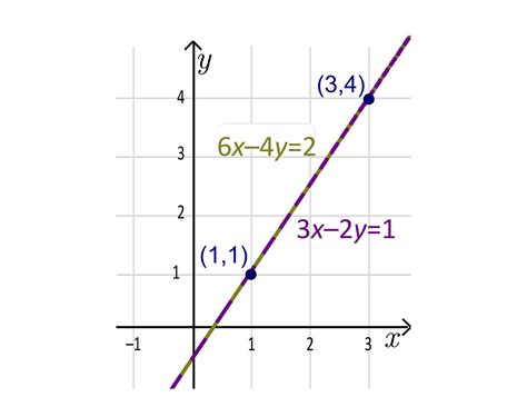 Slope Of A Line Formula Examples