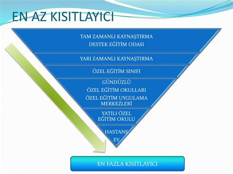 EĞİTSEL DEĞERLENDİRME VE TANILAMA ppt indir